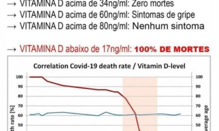 Μαζέψτε ήλιο, αυξήστε τα επίπεδα της βιταμίνης D και ξεχάστε τον κορονοϊό *